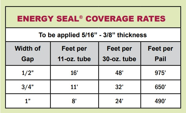 Energy Seal Coverage Guide