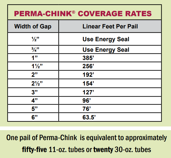 Perma-Chink Coverage Chart